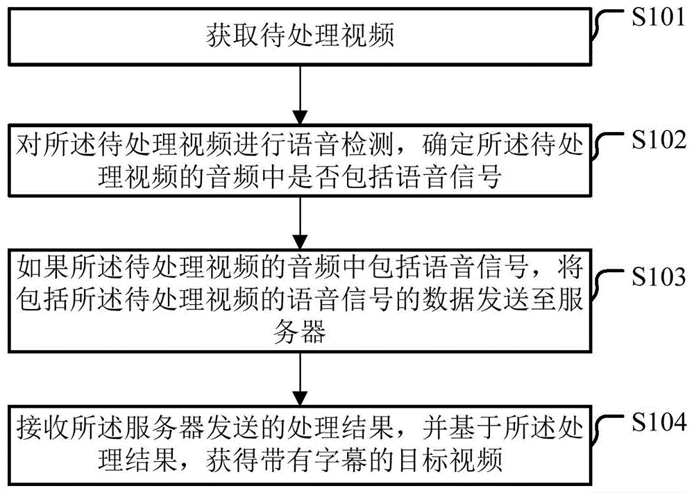 一种视频处理方法、装置、终端、服务器及存储介质与流程