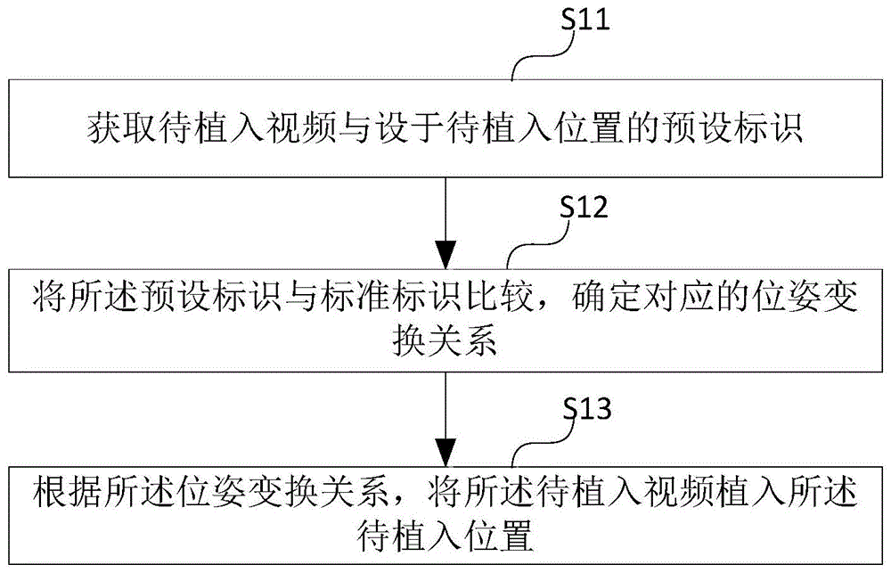 一种视频植入方法及装置、设备、介质、系统与流程