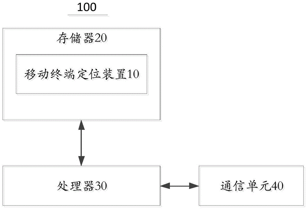 移动终端定位方法、装置、电子设备及存储介质与流程