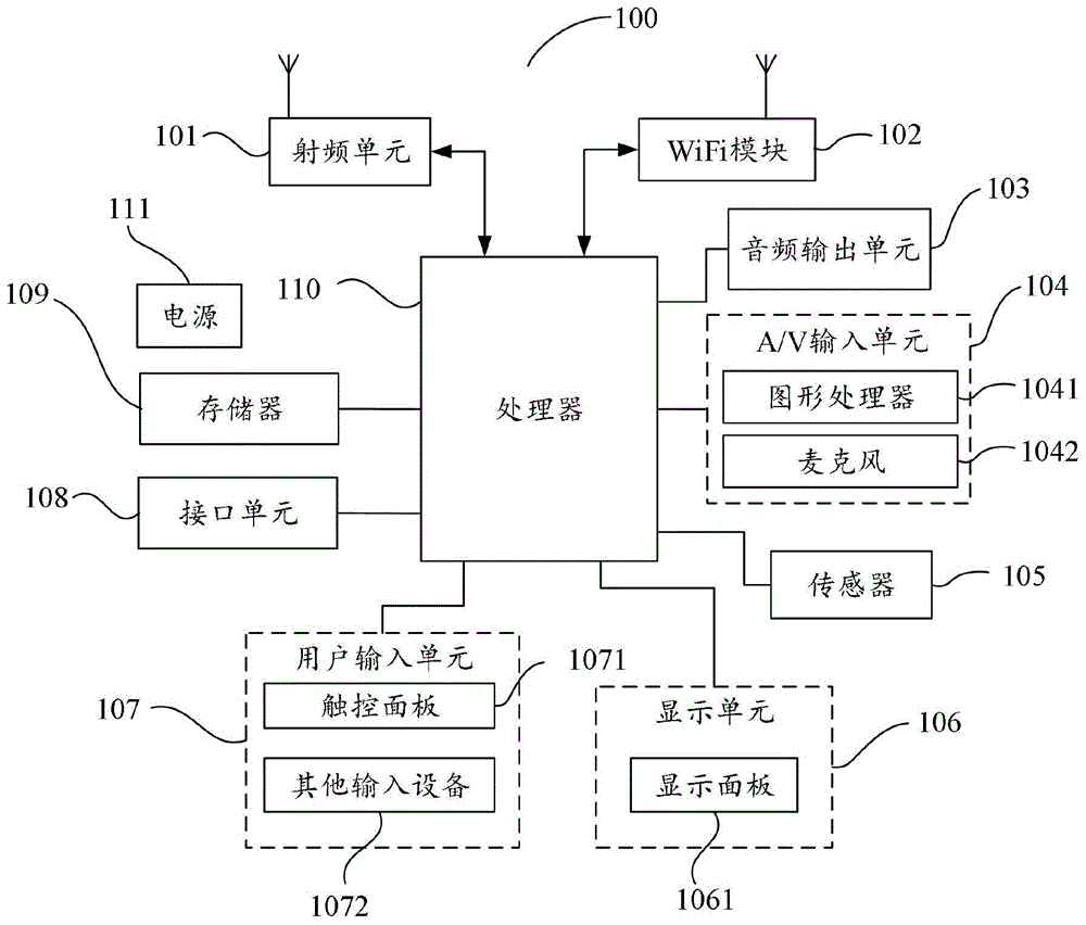 一种防止网络拥塞的方法、系统及装置与流程