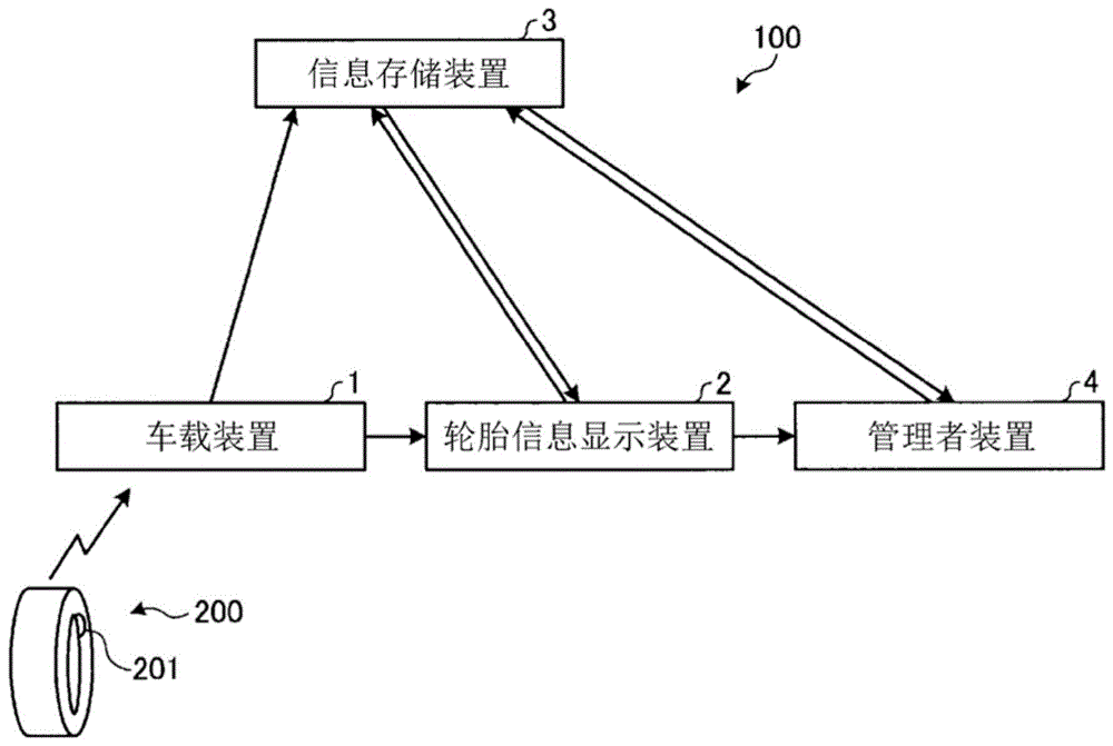 信息显示装置、信息显示系统、信息输出方法以及控制程序与流程