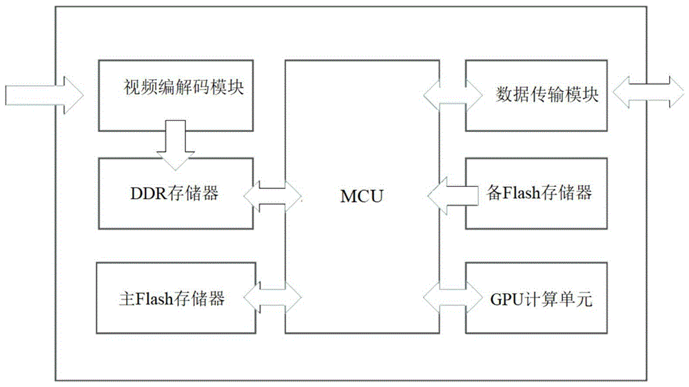 一种用于视频传输的宽带通信系统的制作方法