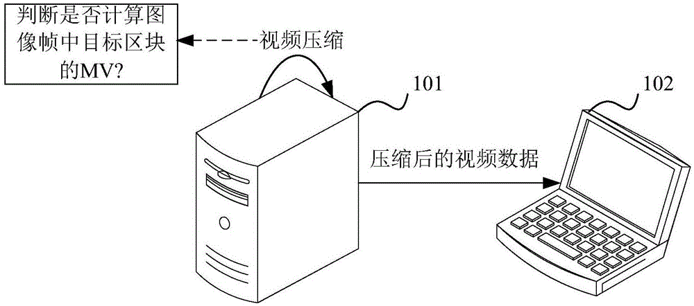 一种运动矢量的确定方法、编码压缩方法和相关装置与流程