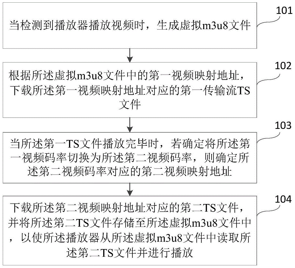 一种播放视频的方法及装置与流程