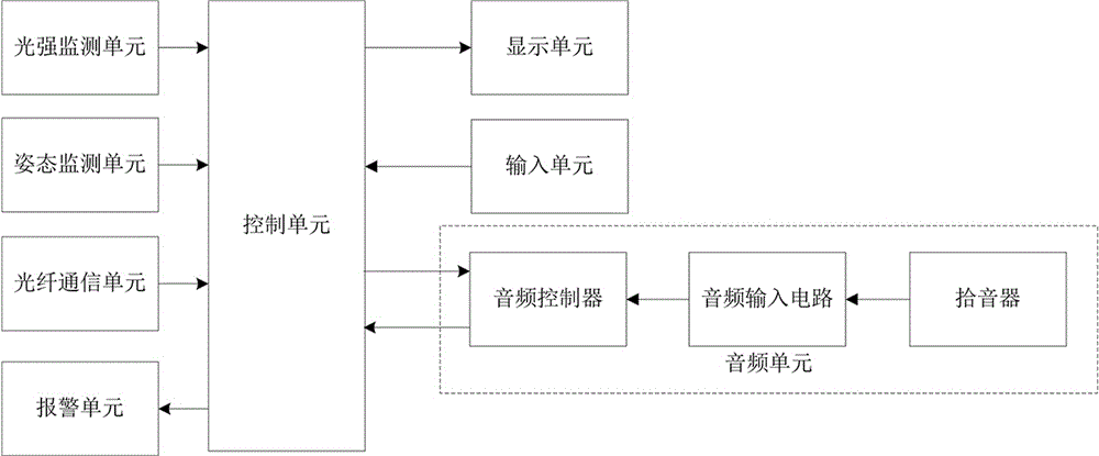 一种智能视频音箱的制作方法