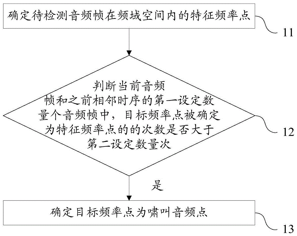 一种音频设备及其啸叫的处理方法、计算机存储介质与流程