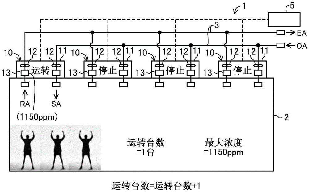 换气系统的制作方法