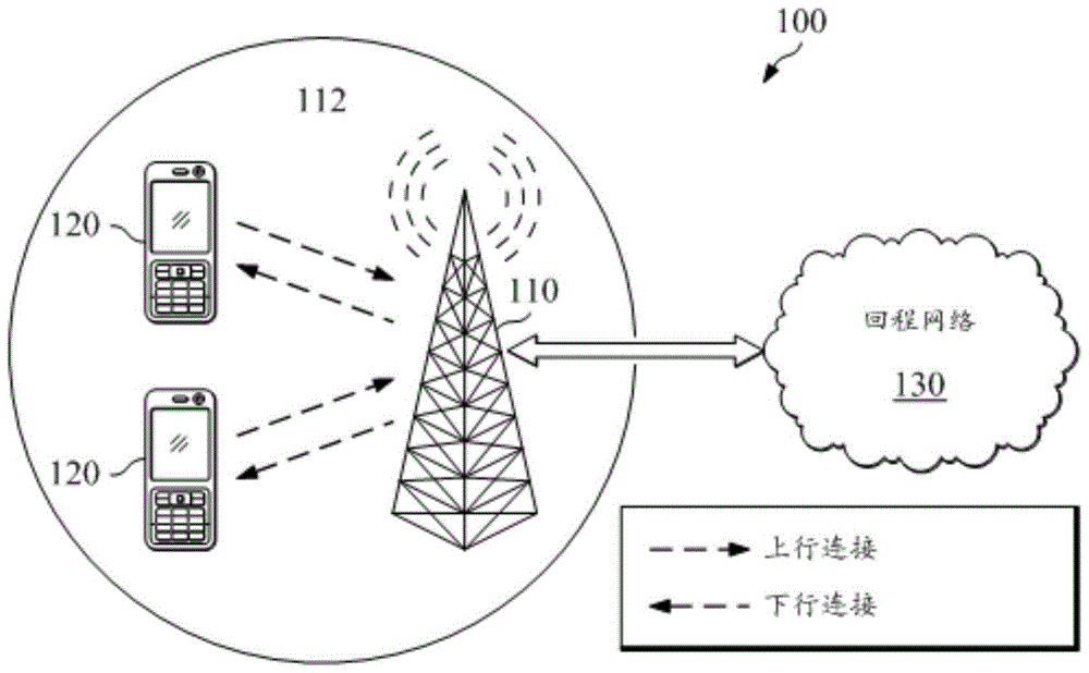 用于小业务传输的系统和方法与流程