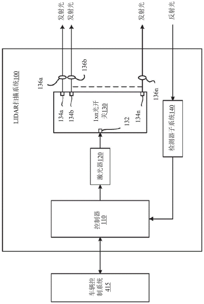 LIDAR扫描系统的制作方法