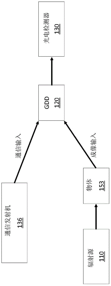 用于成像和通信的上转换系统的制作方法