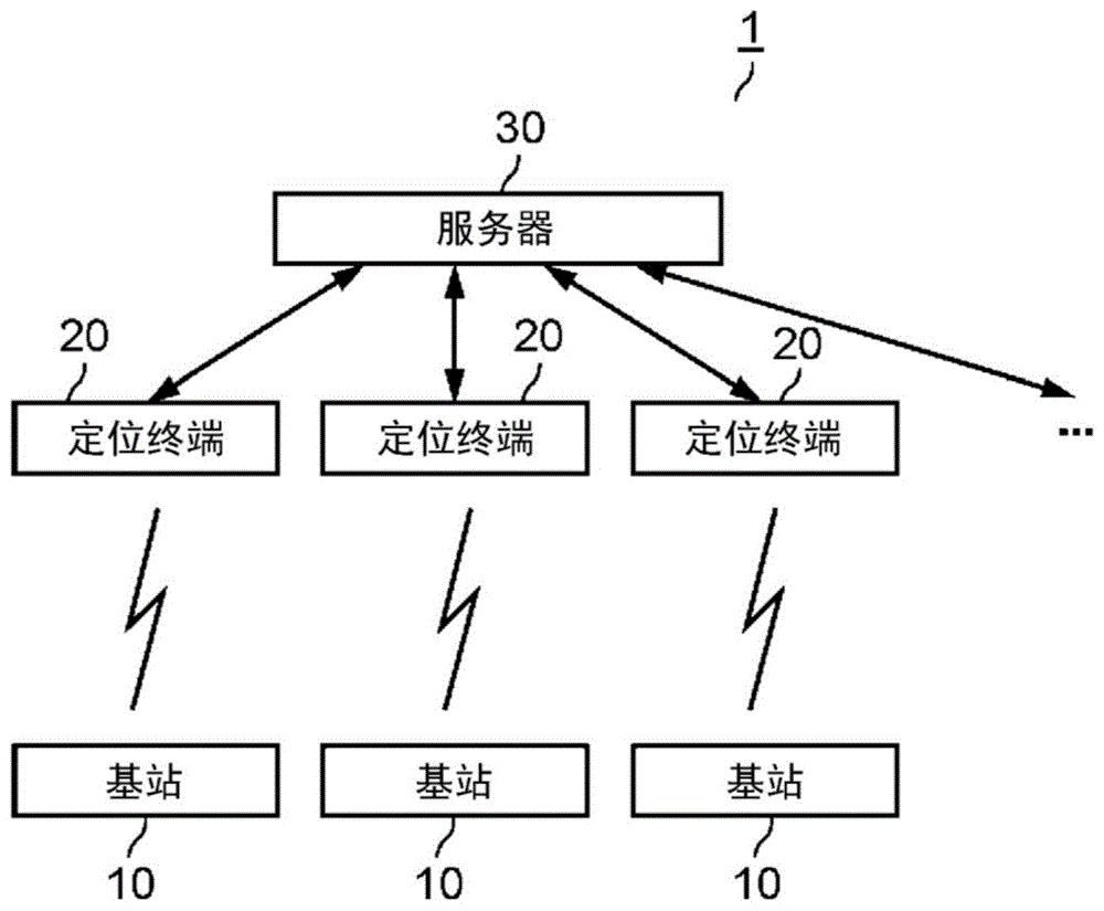 IFB校正值的估计方法、装置以及服务器与流程