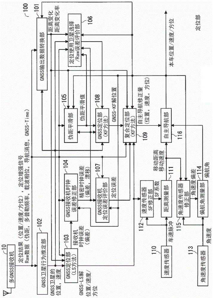 定位装置及定位方法与流程