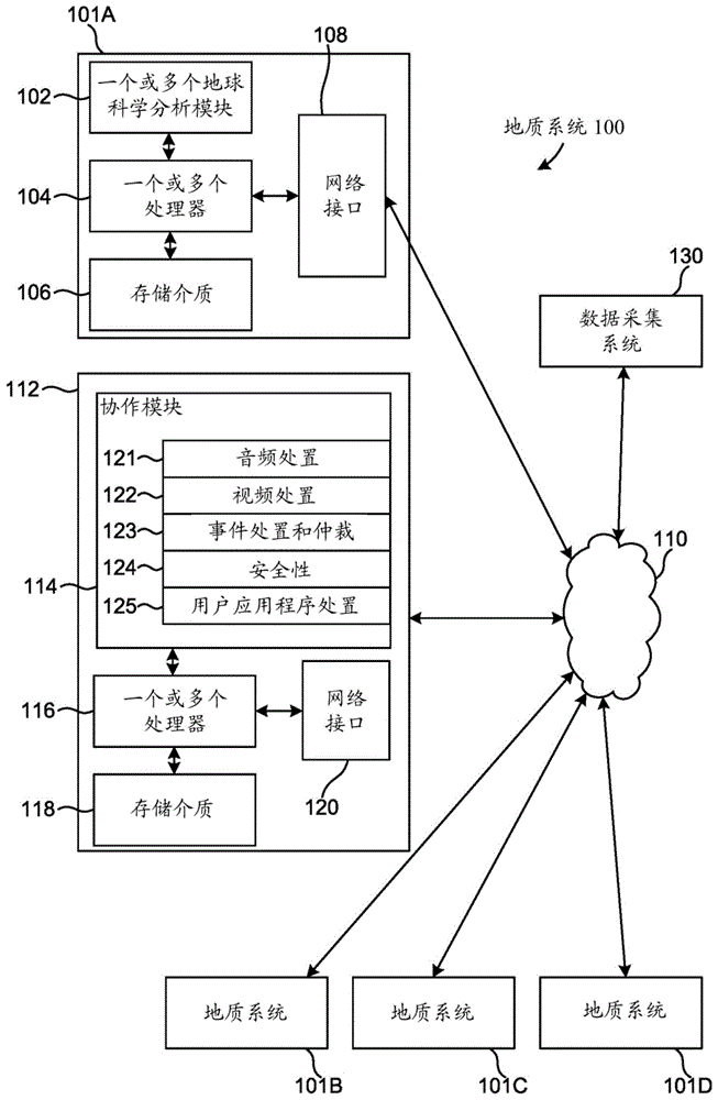 增强的地质服务表征的制作方法