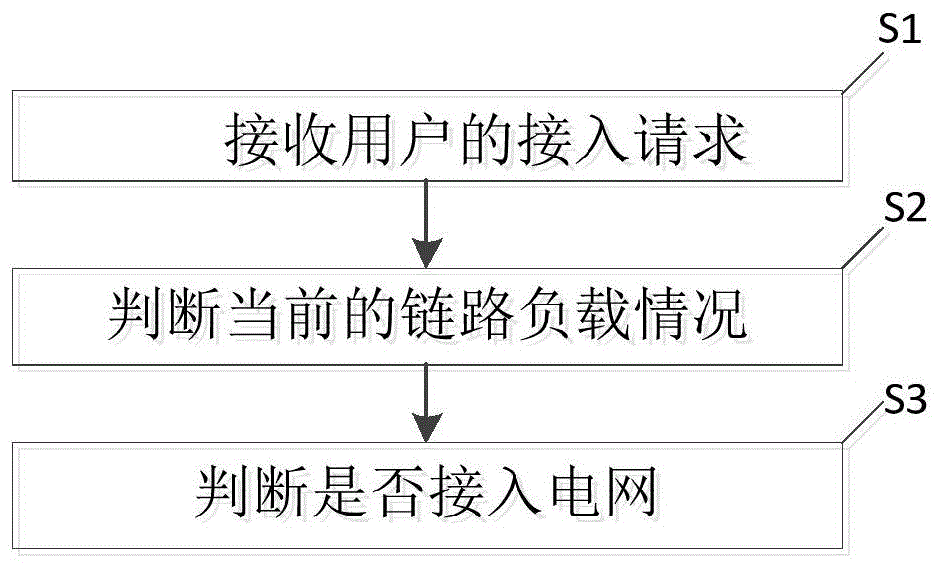 基于优先级的不等错误保护的多用户随机接入方法及系统与流程