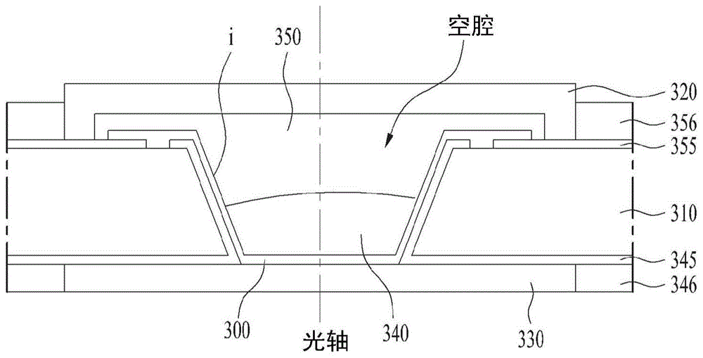 液体透镜模块和包括该液体透镜模块的相机模块的制作方法