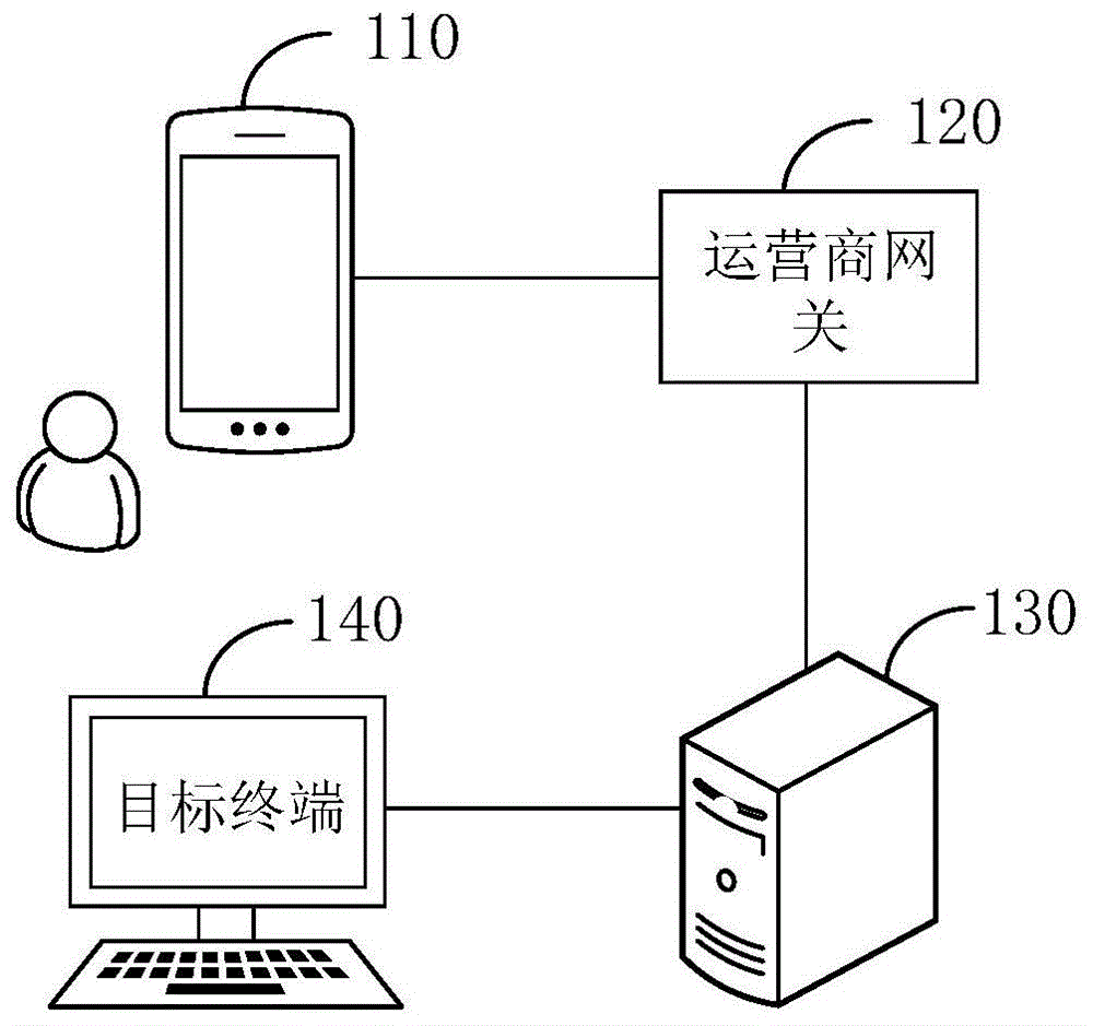 终端imei号的获取方法、装置、系统和计算机设备与流程