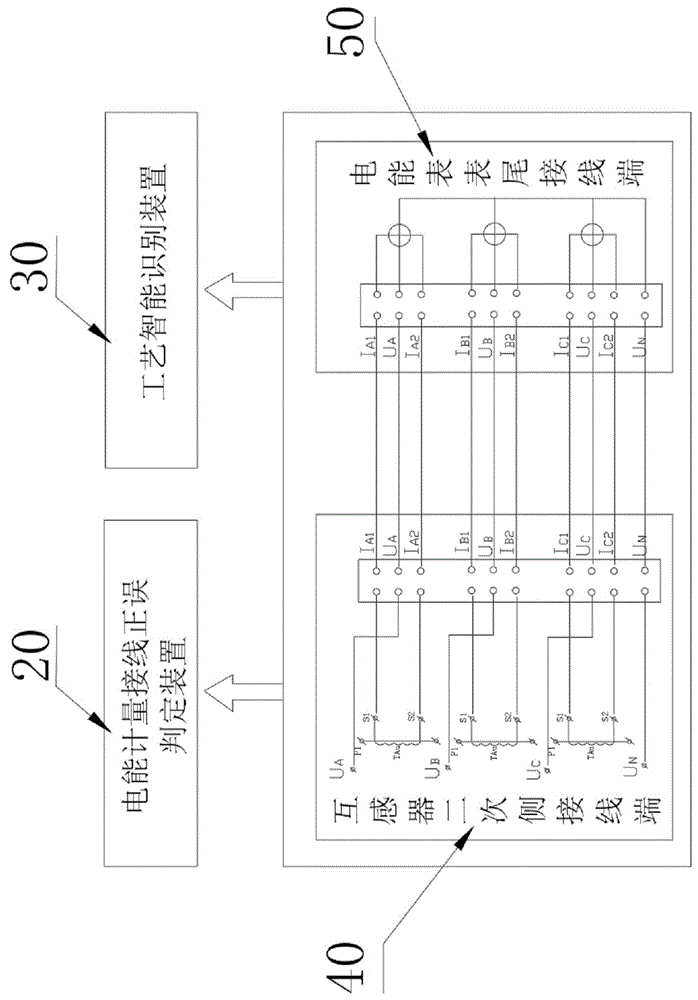 电能计量接线正误判定装置的制作方法