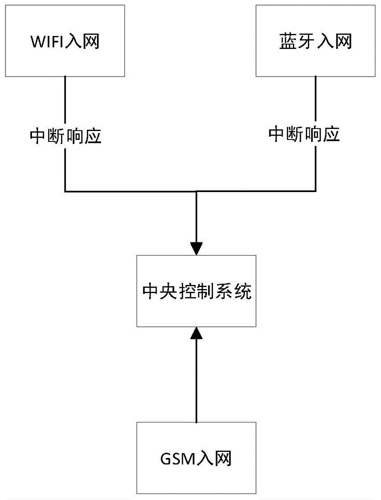 一种穿戴设备切换网络的方法及系统与流程