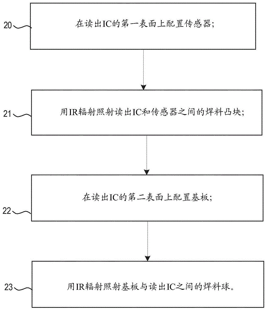 直接转换化合物半导体探测器的激光辅助焊料接合的制作方法