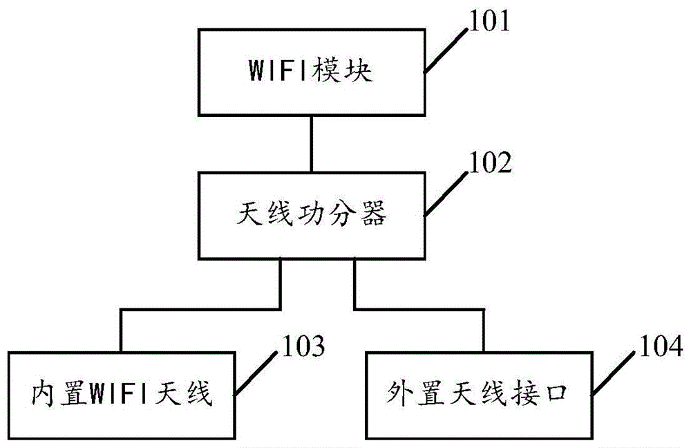一种双WIFI天线的GNSS接收机电路的制作方法