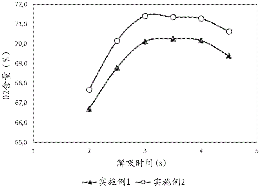 沸石吸附性材料、制备方法和用于工业气体非低温分离的用途与流程