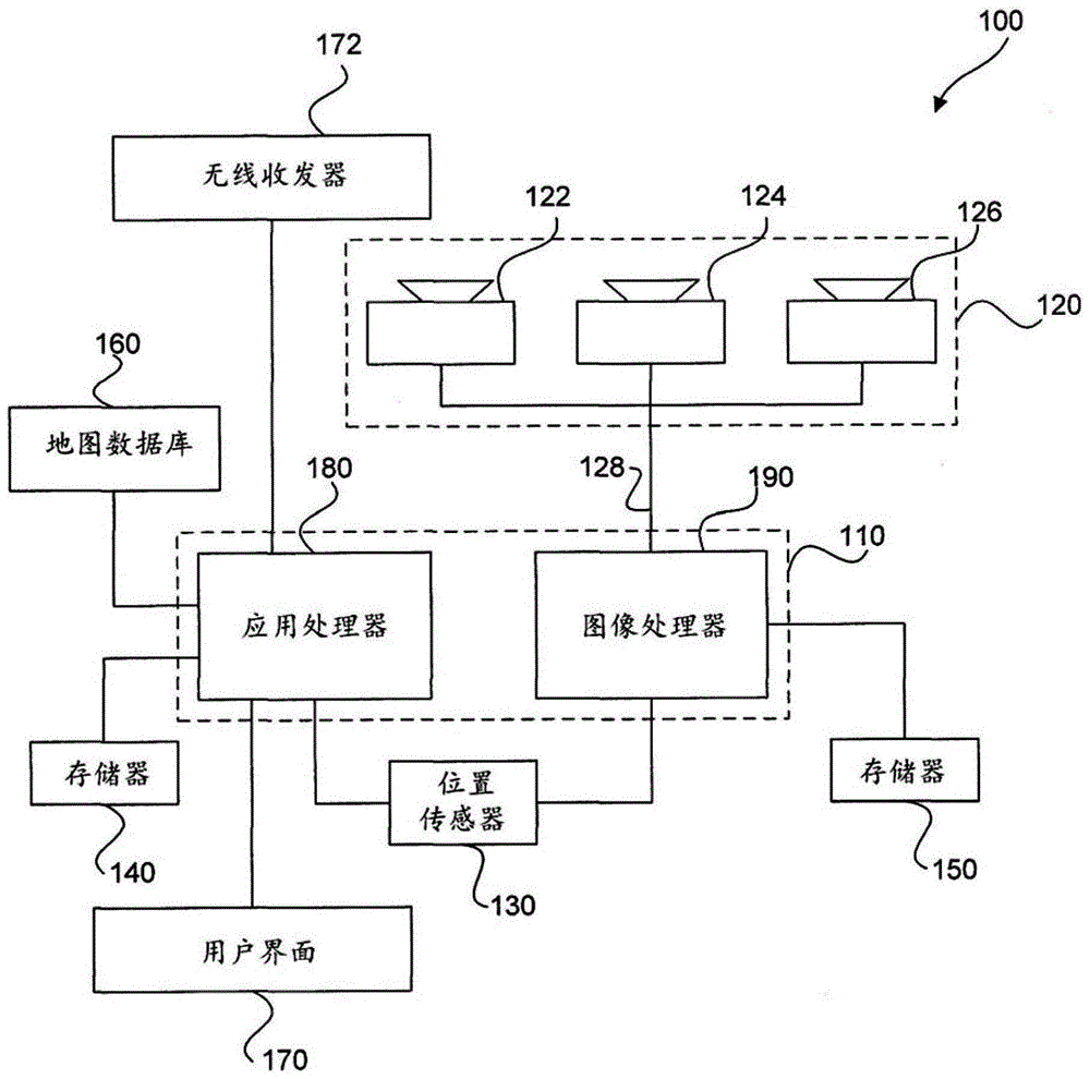 具有施加的责任约束的导航系统的制作方法