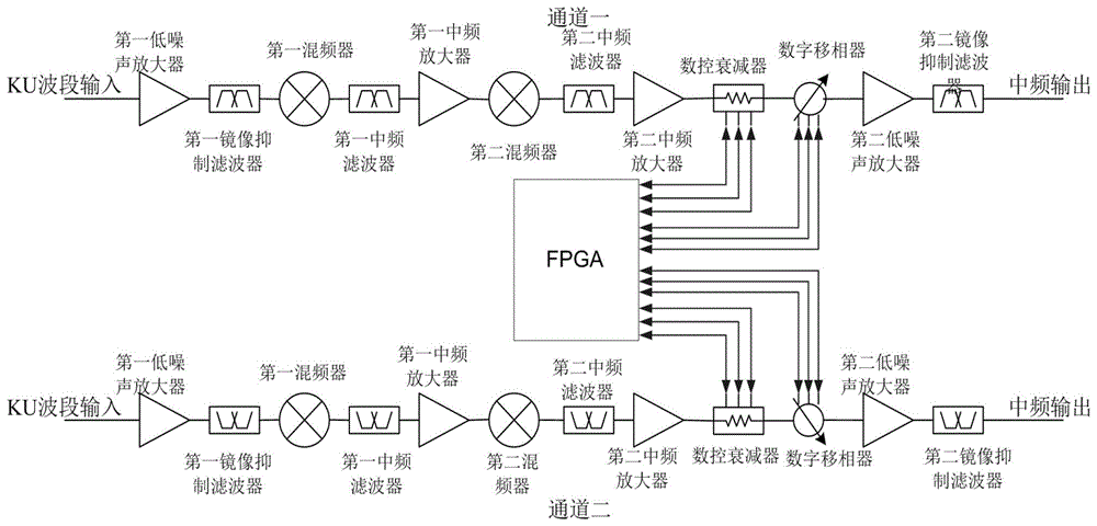 一种基于FPGA的多通道接收机幅相补偿电路的制作方法