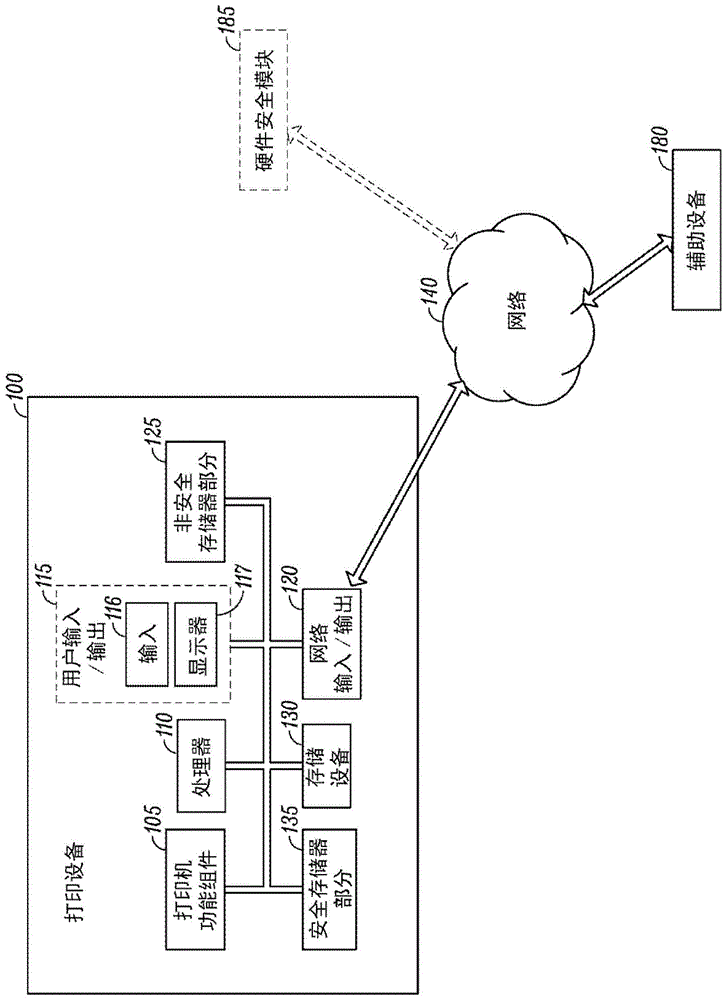 打印机标识和安全的制作方法