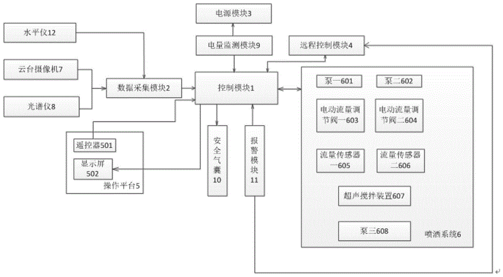 一种植保无人机控制系统的制作方法