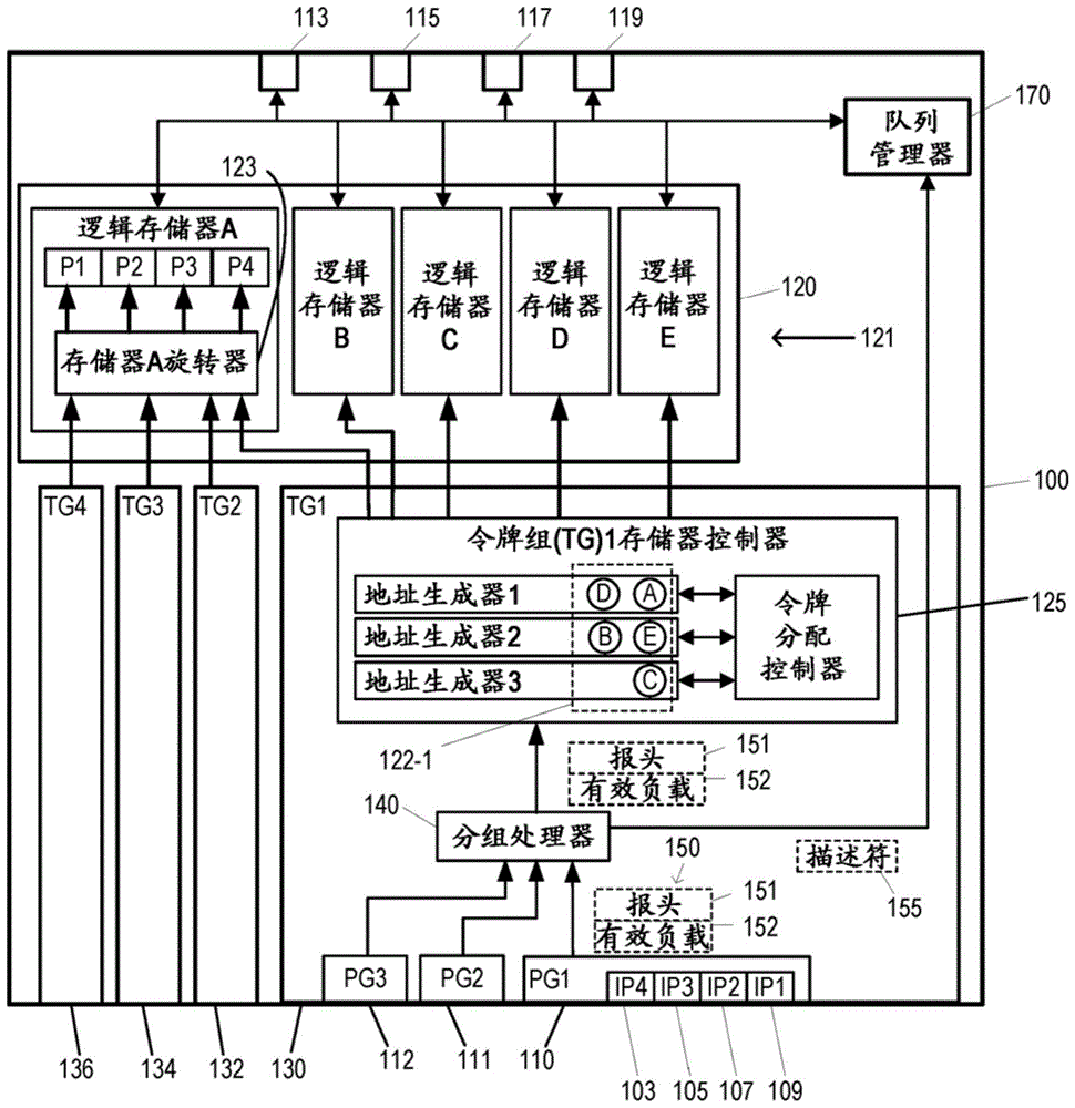 用于存储器访问令牌重新分配的系统和方法与流程