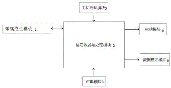 一种液位、物位传感器控制系统的制作方法