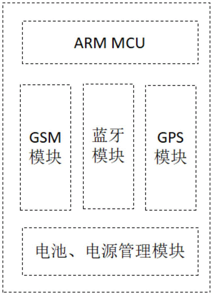 基于LORA的电子标签以及用于质押物异动侦测的系统的制作方法