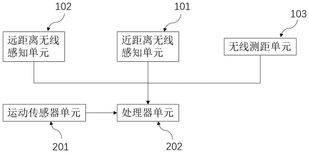 一种相对位置检测设备的制作方法