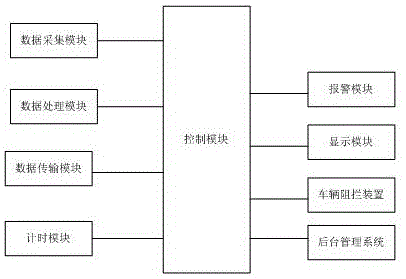 车位实时数据采集系统的制作方法