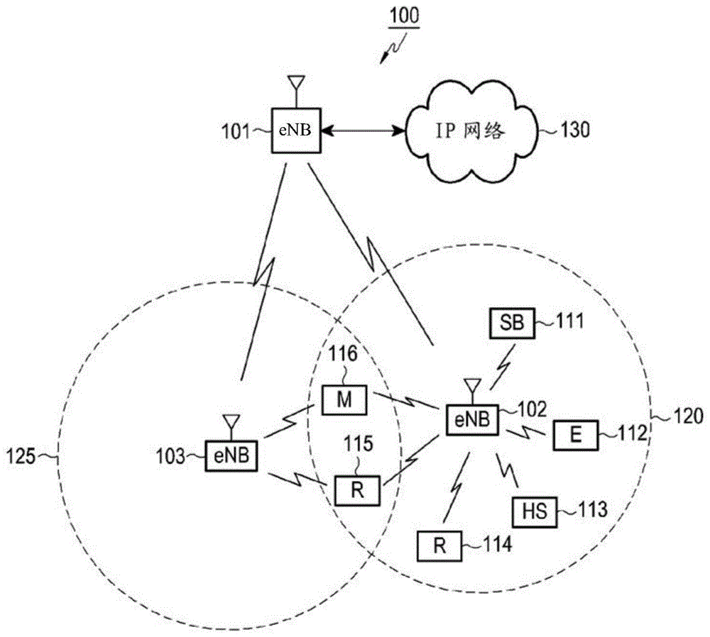 TDD通信中用于上行链路-下行链路配置的下行链路信令的制作方法