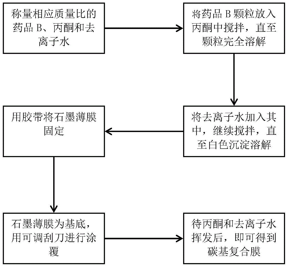 一种强化散热碳基复合膜的制作方法与流程