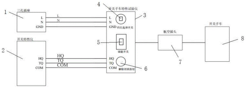 一种通用、储能、解闭锁、分合闸的开关手车特性仪器的制作方法