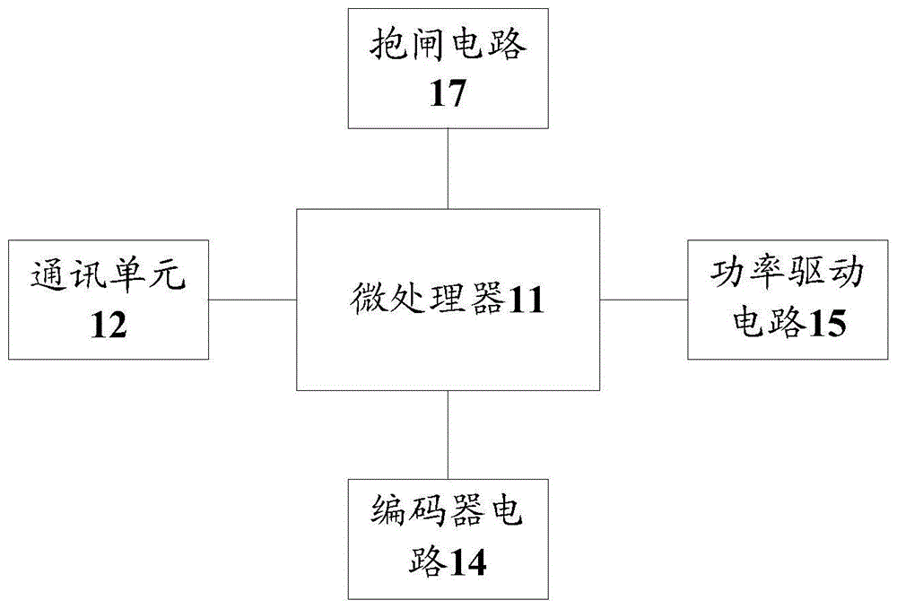 一种电源防反电路、伺服电机驱动器和闸机设备的制作方法