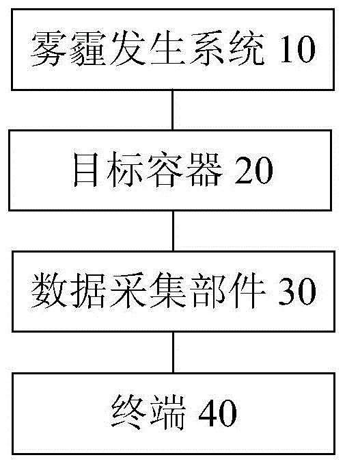 绝缘子积污特性的检测设备的制作方法