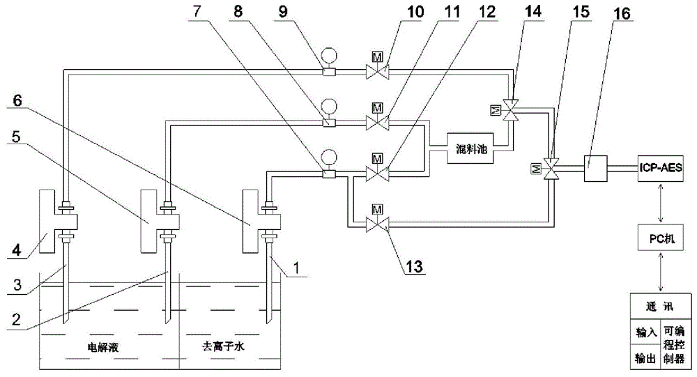 一种高纯金属电解液的在线监测装置的制作方法