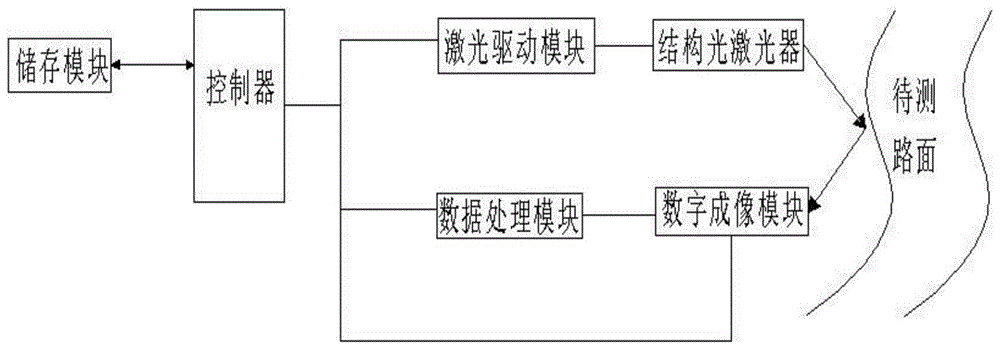 一体化结构光相机的制作方法