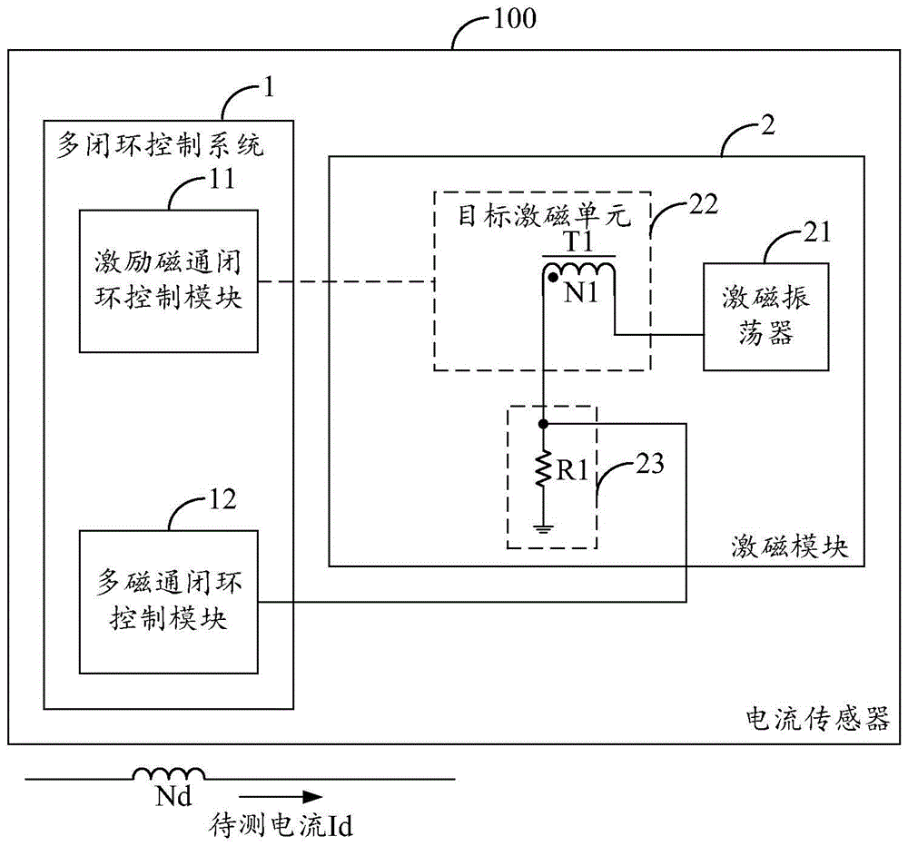 磁通门电流传感器的多闭环控制电路的制作方法