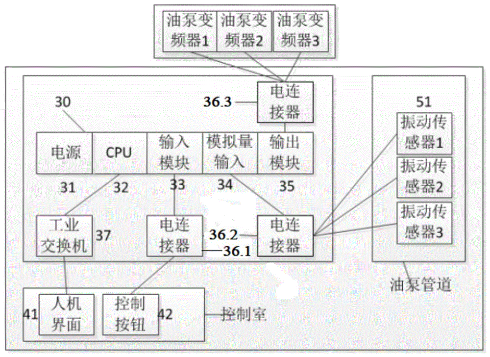 自动化控制的新纪元