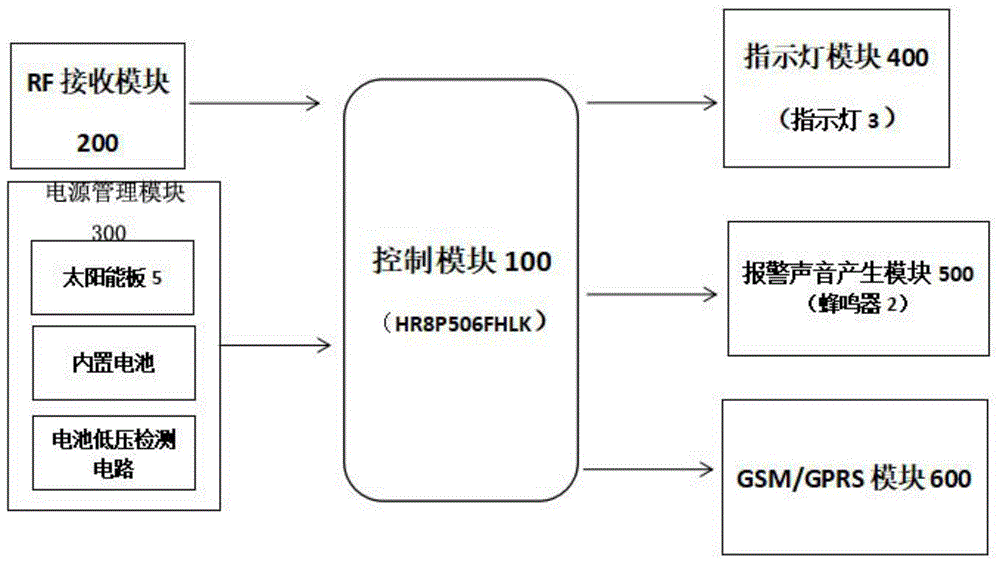 一种低功耗太阳能声光报警器的制作方法