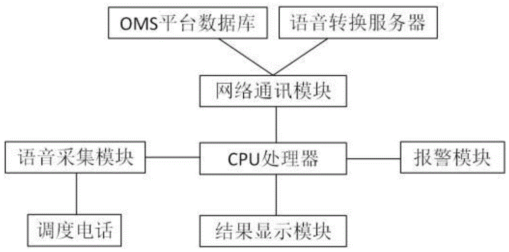 调度操作票智能监护与校验系统的制作方法