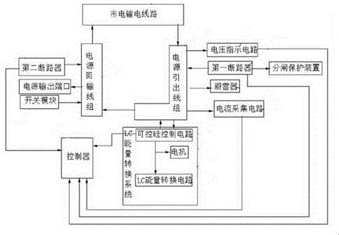 一种智能LC无功补偿控制装置的制作方法