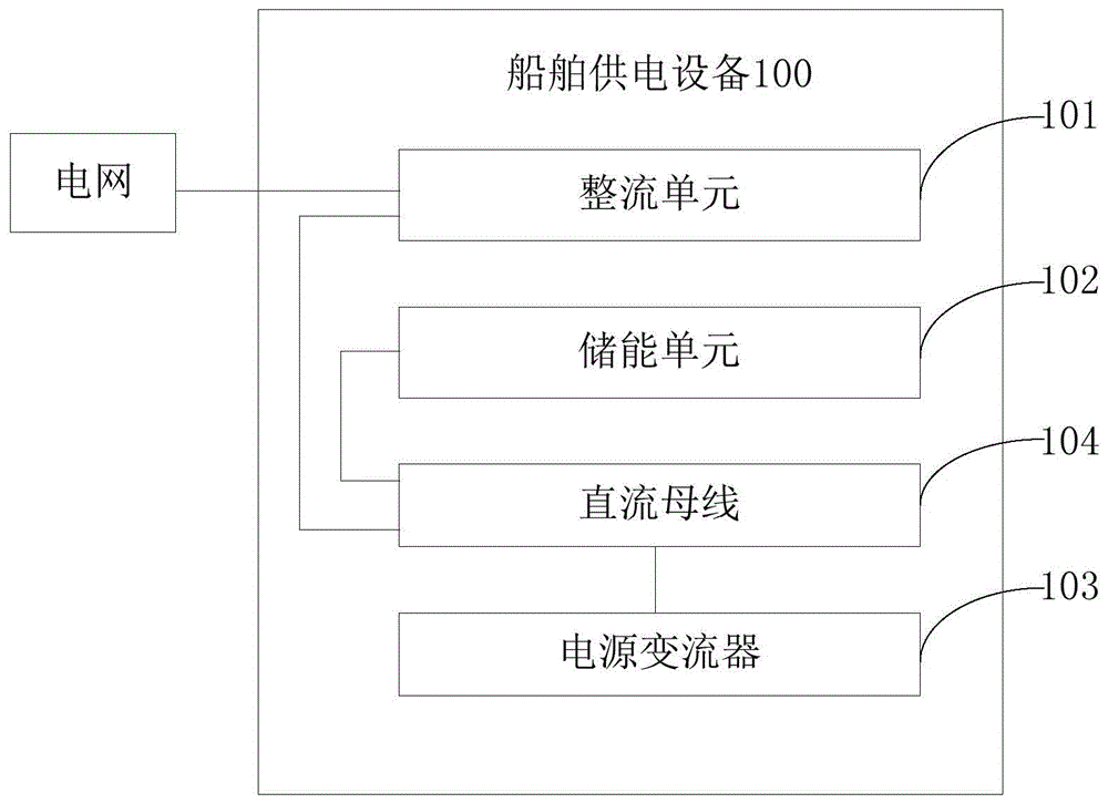 一种船舶供电设备及船舶充电系统的制作方法