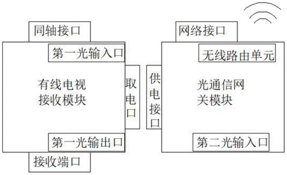 一种融合拼接网关的制作方法