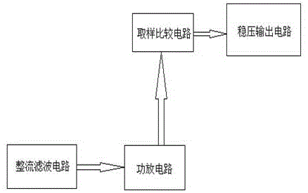 一种低功耗高压直流电源的制作方法