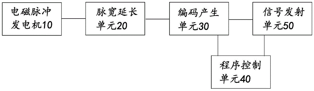 信号发射装置的制作方法